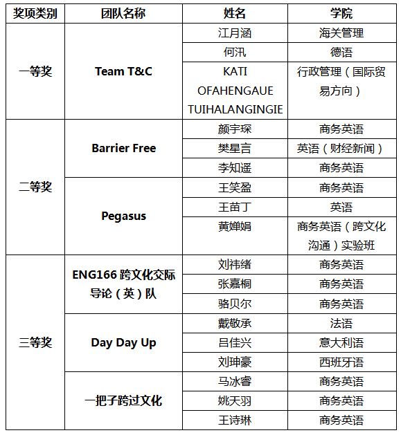 电竞博彩app