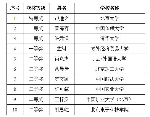 电竞博彩app